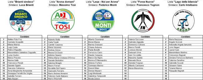 Liste Arona tutte