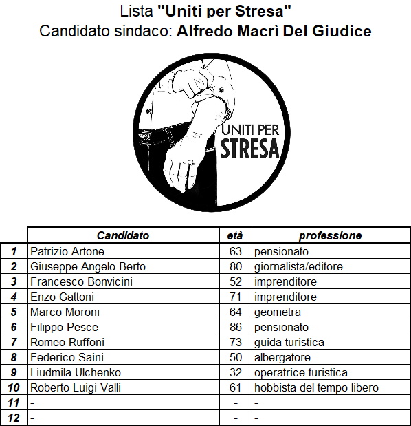 Uniti per Stresa lista